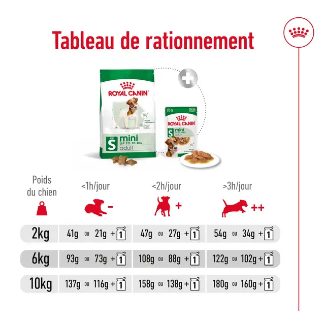 Croquettes pour chiens adultes de petites races (jusqu’à 10 kg) – À partir de 10 mois