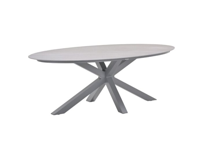 TABLE "SCOTLAND"