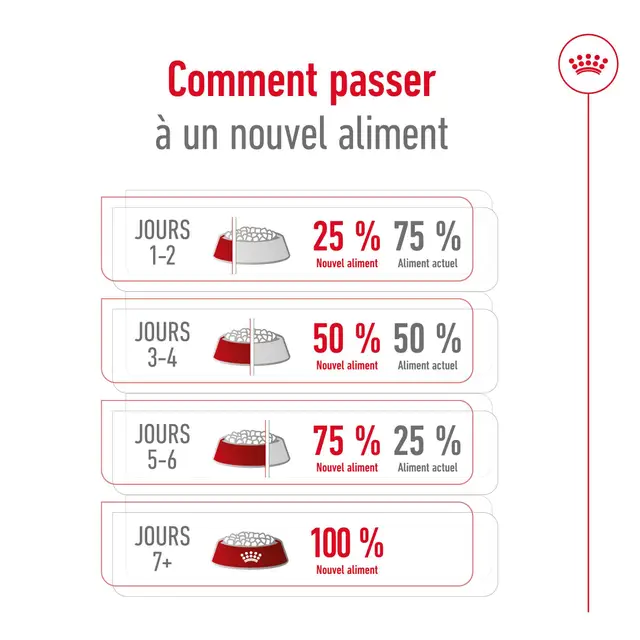 Croquettes pour chiens adultes de petites races (jusqu’à 10 kg) – À partir de 10 mois