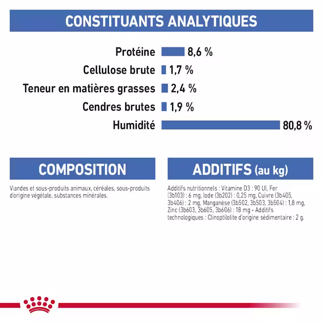 Nourriture humide pour chiens en surpoids 85 g