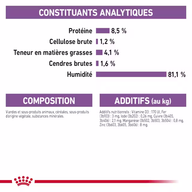 Aliments mousse pour chiens adultes stérilisés de plus de 10 mois ayant tendance à prendre du poids