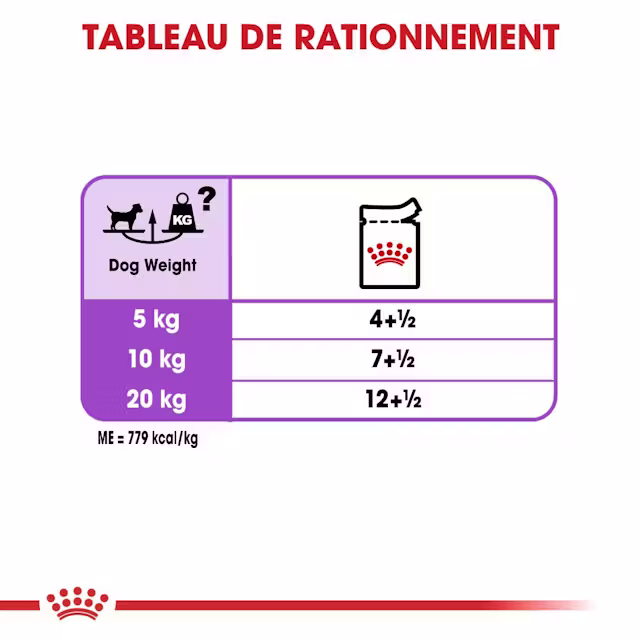 Aliments mousse pour chiens adultes stérilisés de plus de 10 mois ayant tendance à prendre du poids