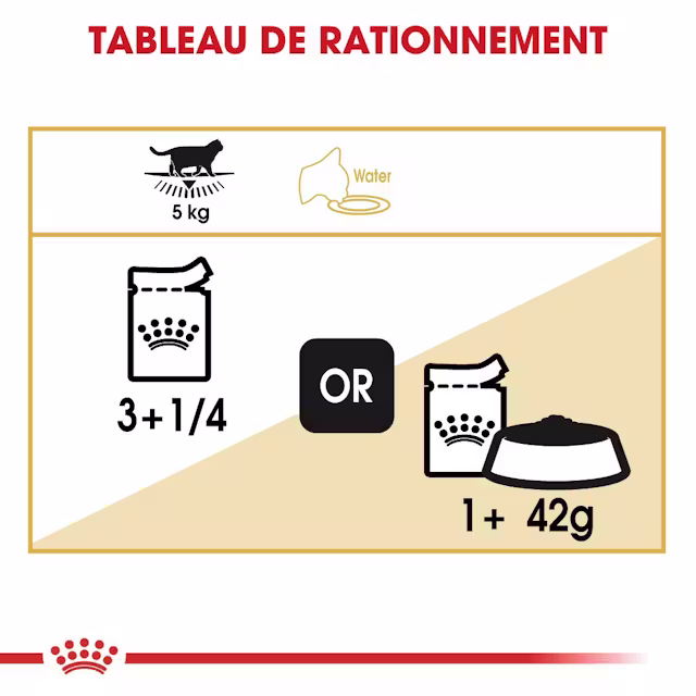 Nourriture humide pour chat British Shorthair 85 g