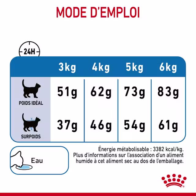 Croquettes pour chats en surpoids
