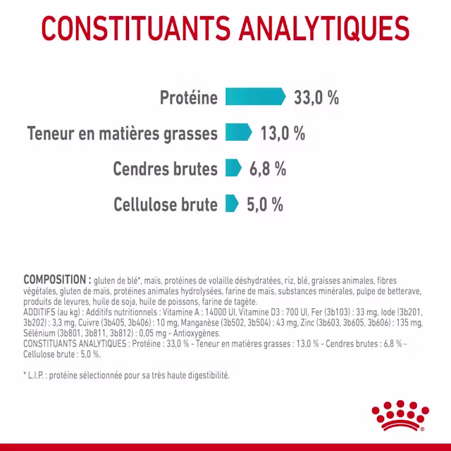 Croquettes pour la santé urinaire pour chats 85g