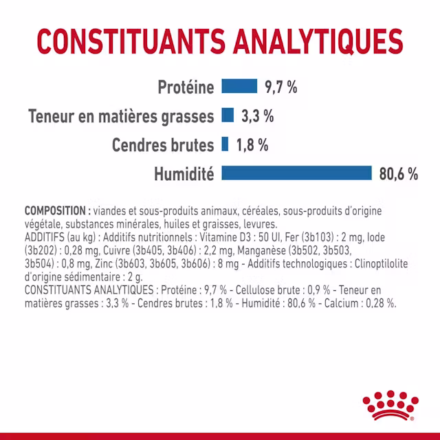 Aliment complet pour chats adultes d’intérieur (morceaux en sauce)